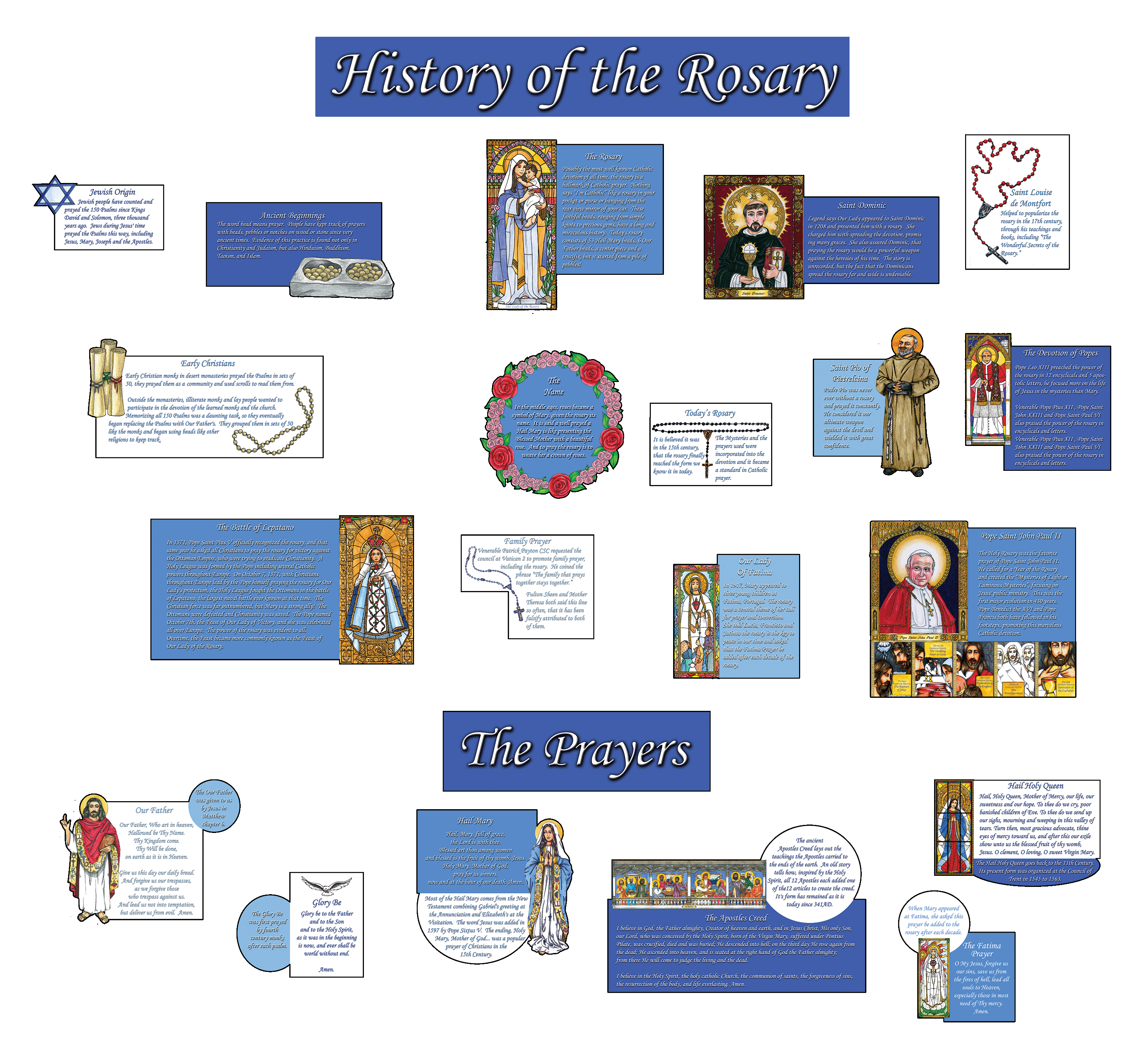 The History of the Rosary